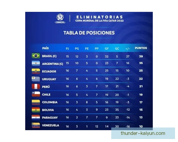 积分榜波动：球队表现起伏，争冠和保级形势值得关注