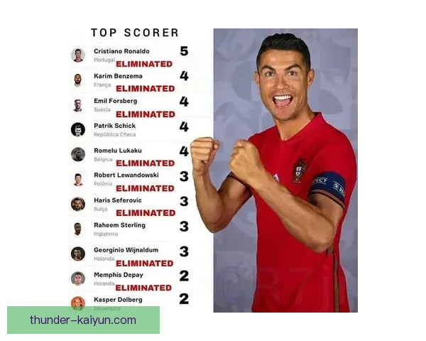 欧洲杯最佳射手榜单持续更新，球员表现值得关注